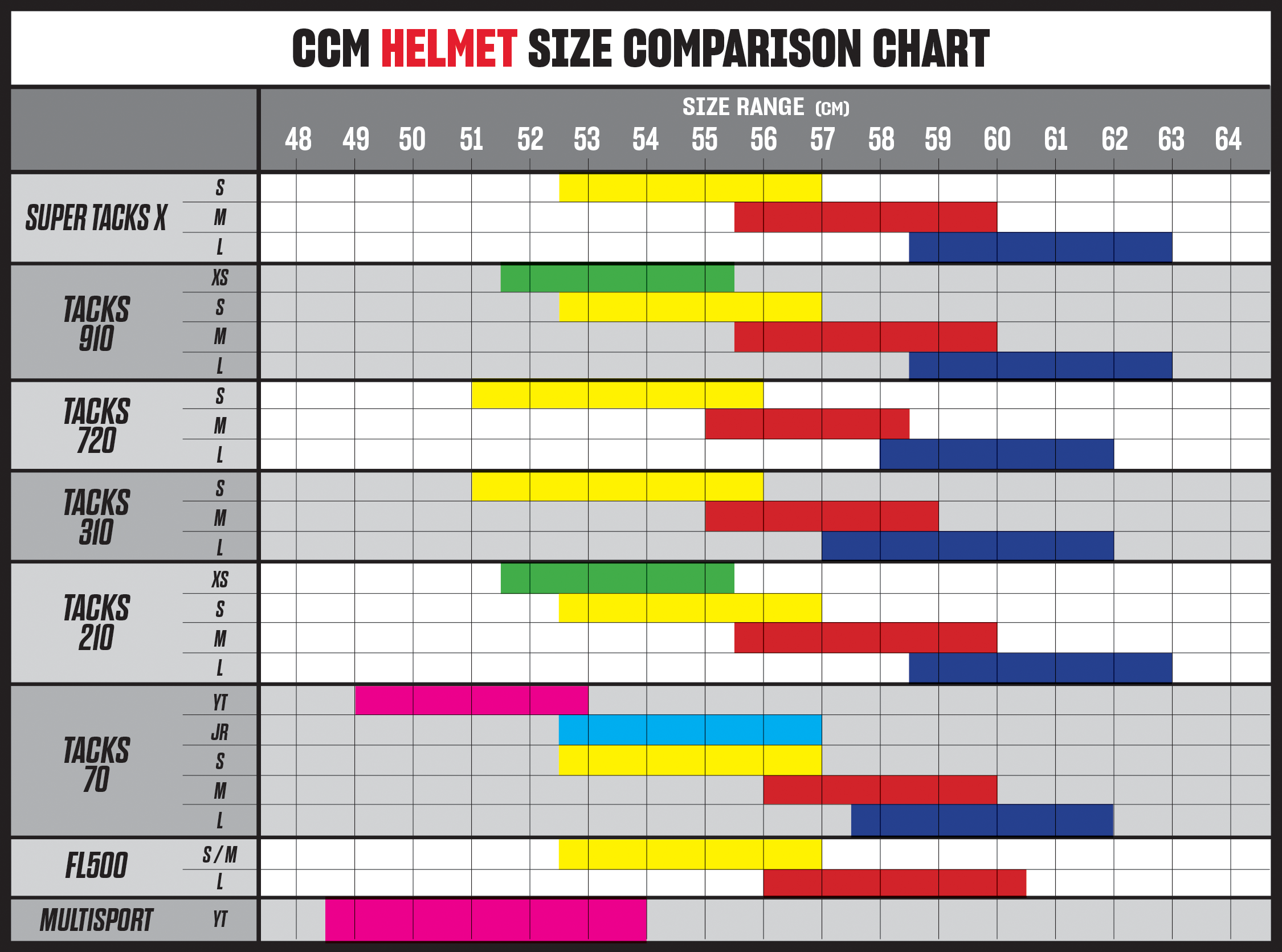 CCM Tacks 310 Hockey Helmet With Cage (Light blue (royal), SR M) – Bild 2